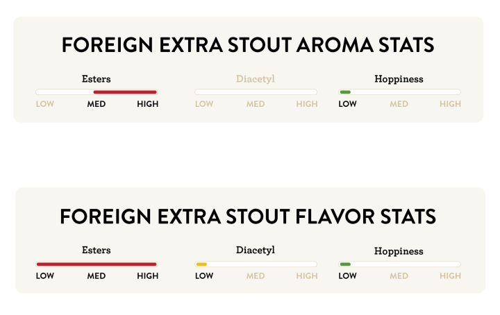 Foreign Extra Stout Stats
