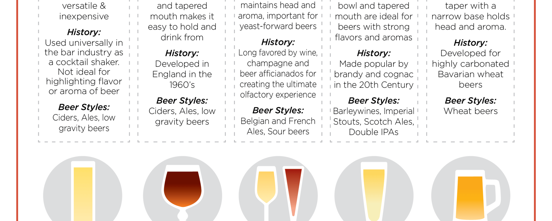 Beer Glassware Guide